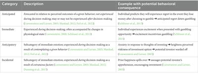 Assessing immediate emotions in the theory of planned behavior can substantially contribute to increases in pro-environmental behavior